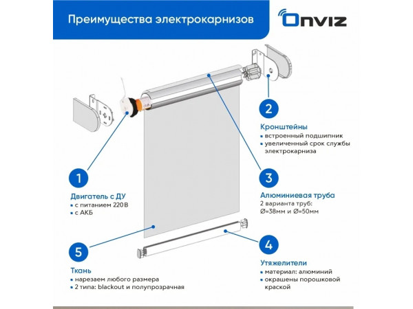Электрокарниз для рулонных штор Onviz - 100 см