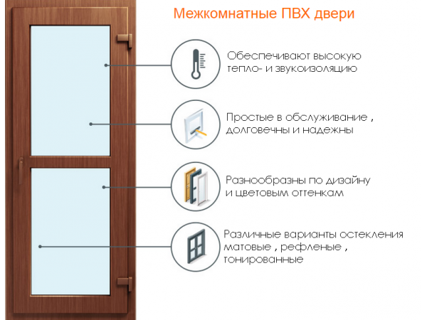 Двери REHAU