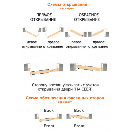 TRIADOORS INVISIBLE REVERSE ABS кромка под покраску (комплект) TRIADOORS INVISIBLE REVERSE ABS кромка под покраску (комплект)