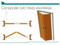 Складная система КНИЖКА Optima Porte (мин. комплект)