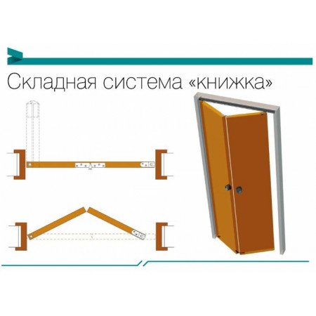 Складная система КНИЖКА Optima Porte (мин. комплект) Складная система КНИЖКА Optima Porte (мин. комплект)
