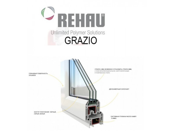 Окна REHAU Grazio Окна REHAU Grazio